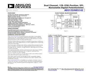 AD5142BRUZ10-RL7.pdf