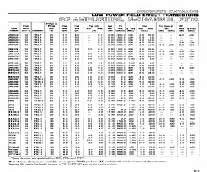 JANTXV2N3823.pdf