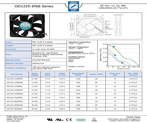 OD1225-24HBIP68.pdf