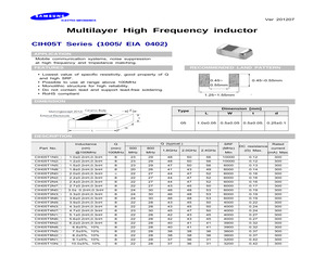 CIH05T1N5CNC.pdf