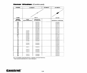 1N4460BKLEADFREE.pdf