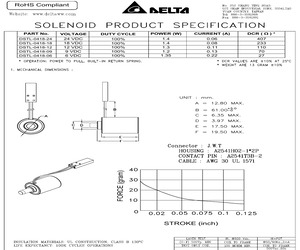 DSTL-0418-06.pdf