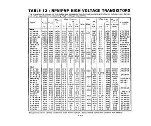 2N5401STOA.pdf