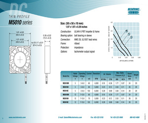 M5010E12C-RSR.pdf