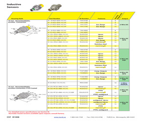 NI14-M18-AN6X-H1141.pdf