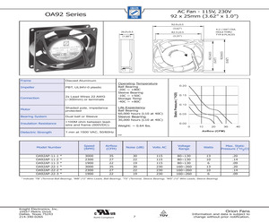 OA92AP-1/2-1WB.pdf