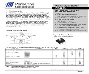 PE4251MLI.pdf