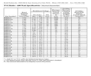 P6KE12CATR.pdf