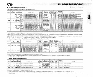 LH28F400BGN-TL85.pdf