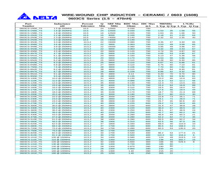 0603CS-110EGTS.pdf