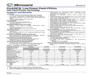 M1A3P1000L-1FG144YC.pdf