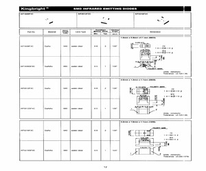 AP1608F3CT.pdf