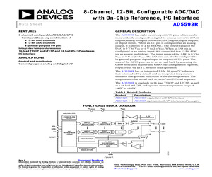 AD5593RBRUZ-RL7.pdf