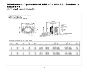 MS3474L12-8SX.pdf