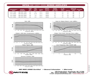 AM-1607-1000-BNC-1179SC.pdf