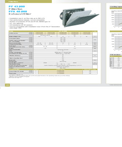 PF43.000 (230V).pdf