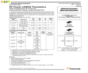 MRFE6VS25GNR1.pdf