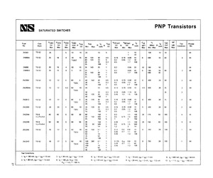 2N995A.pdf