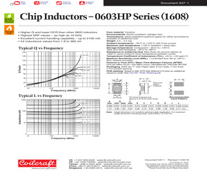 0603HP-15NXGLW.pdf