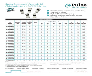 PE-0402CH4N7STT.pdf