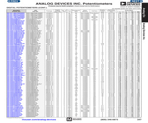 AD5121BCPZ10-RL7.pdf