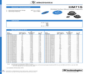 HM71S-0603220LFTR.pdf