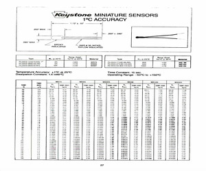 RL0503-27.53K-120-MS.pdf