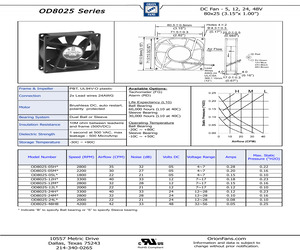 OD8025-05MB.pdf