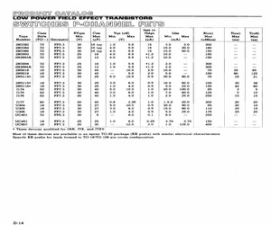 JANTX2N5115.pdf