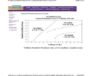 MAS800SQ.pdf