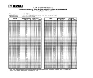 HAF-CO1000-0025.pdf