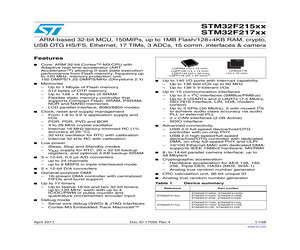 STM32F217VGT7.pdf