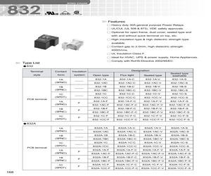 832AWP-1C-S-24VDC.pdf