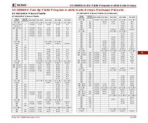 XC4000XV: PINOUT TABLES.pdf