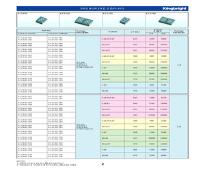 KCDC03-101.pdf