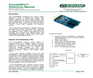 PMODAMP2.pdf