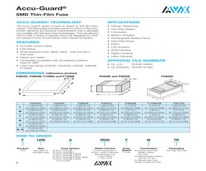 F1206A0R50FSTR.pdf