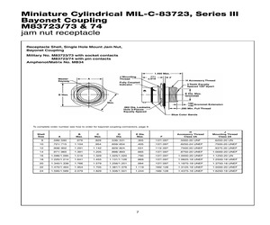 M83723/74W22556.pdf