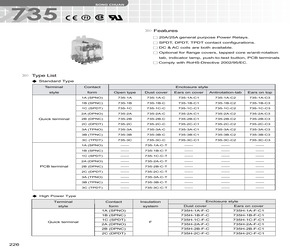 735-3C-F-C1-240VAC.pdf