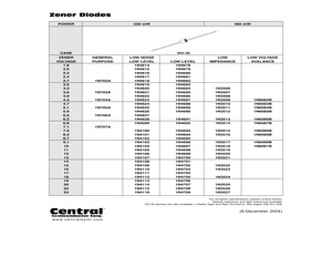 1N4681LEADFREE.pdf