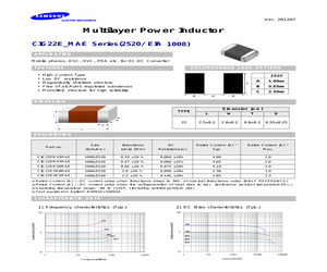 CIG22E1R0MAE.pdf