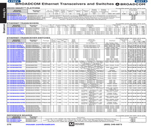 BCM54616C0IFBG.pdf