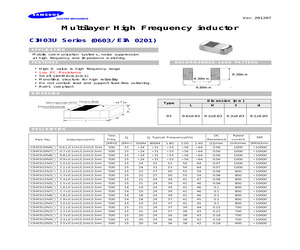 CIH03U0N8SNC.pdf