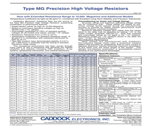 MG650-1.00K-1%.pdf