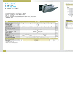 PF11.000 (230V).pdf