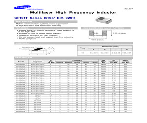 CIH03T1N0SNC.pdf