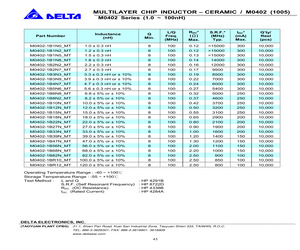 M0402-1B3N9JMT.pdf