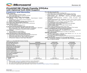 A3PE3000-1FG896YC.pdf