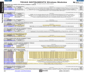 CC3200MODR1M2AMOBT.pdf