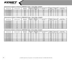 L8040C100MDWDT.pdf